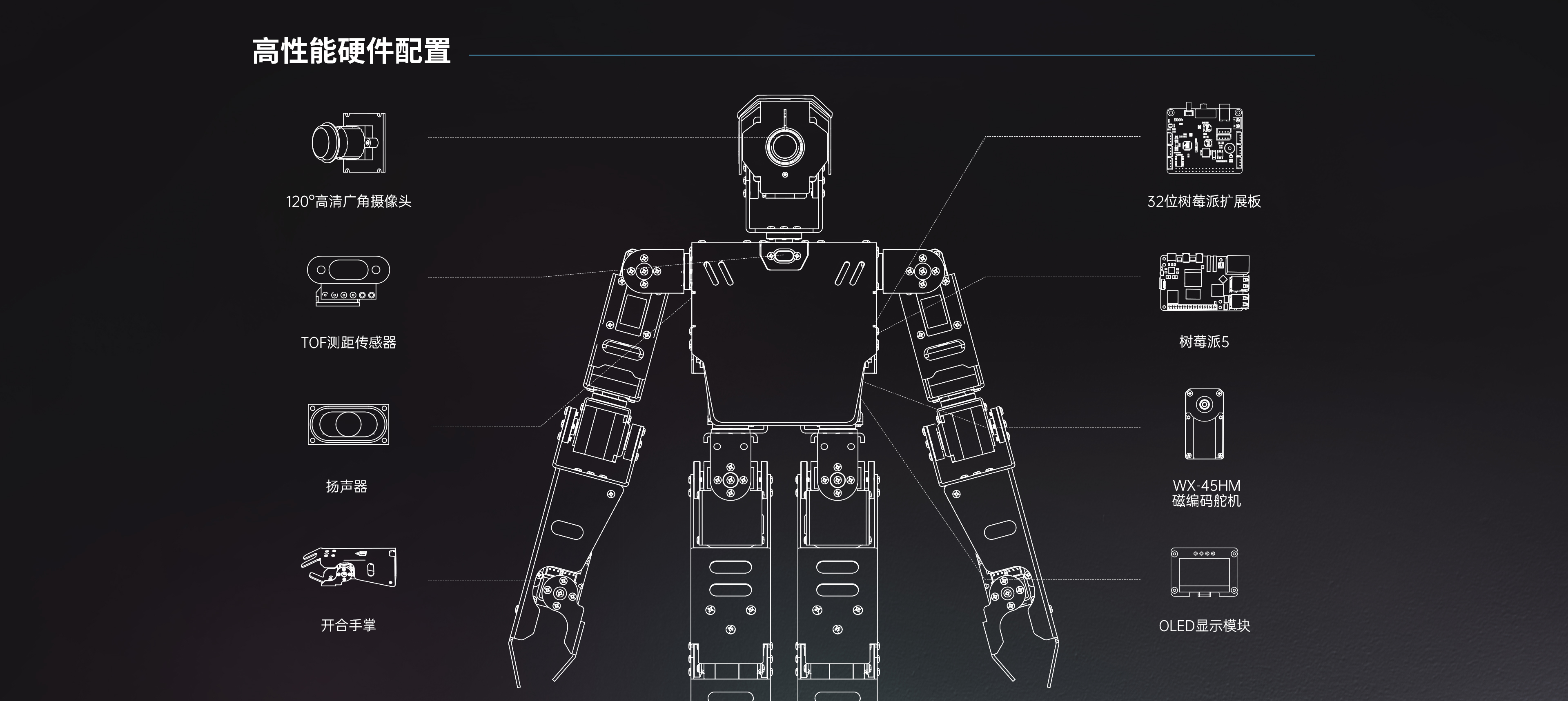 高性能硬件配置